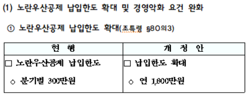 노란우산공제 납입한도 확대