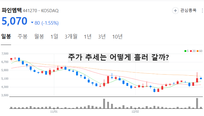 폴더블폰 관련주 대장주 테마주 주식 TOP10