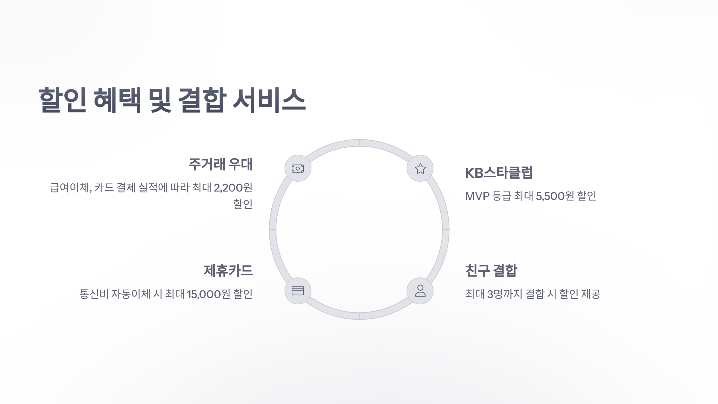 참조-국민-은행-요금제-4
