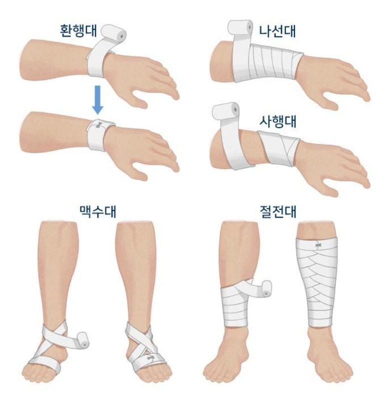 붕대법-출처-네이버