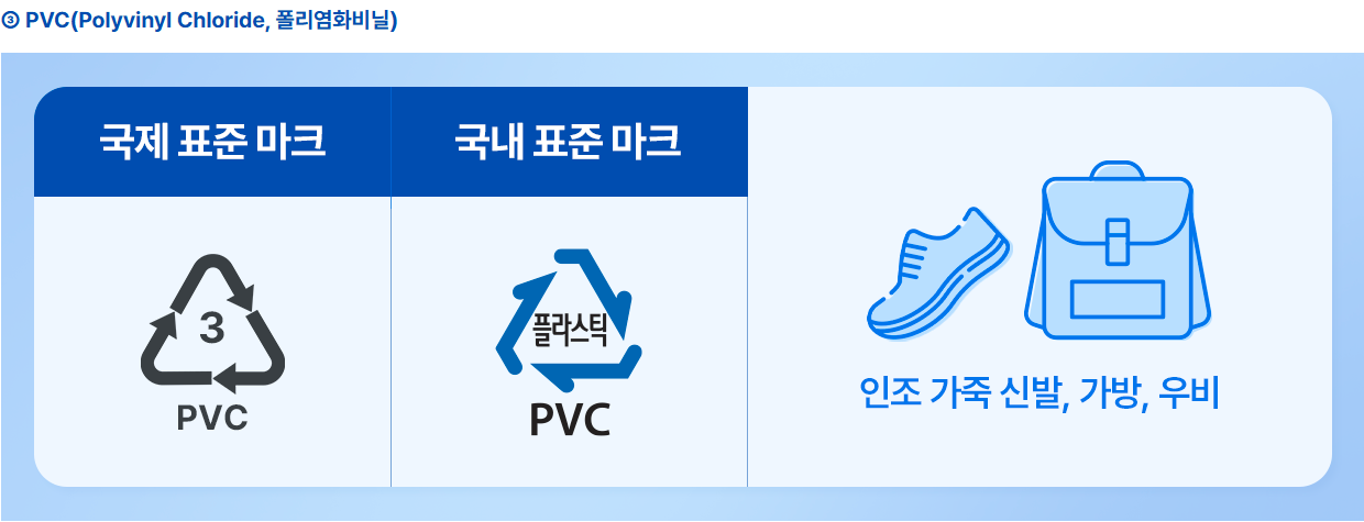 플라스틱 배출 마크