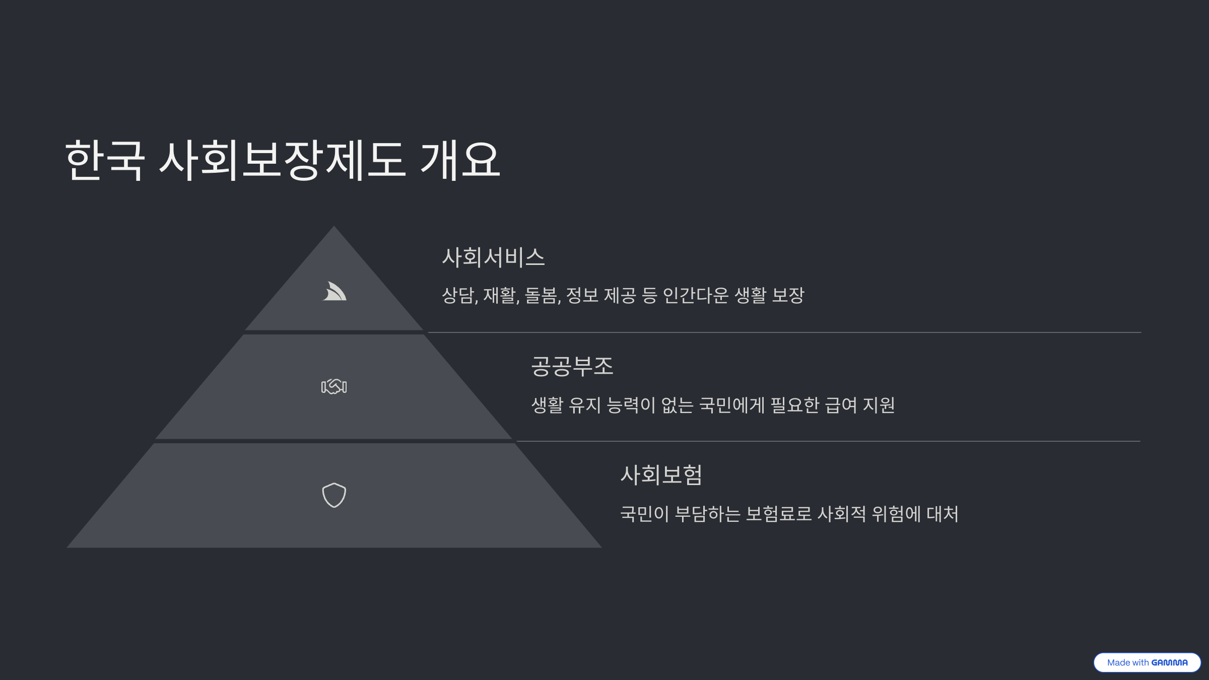 국민기초생활보장 급여 모의계산