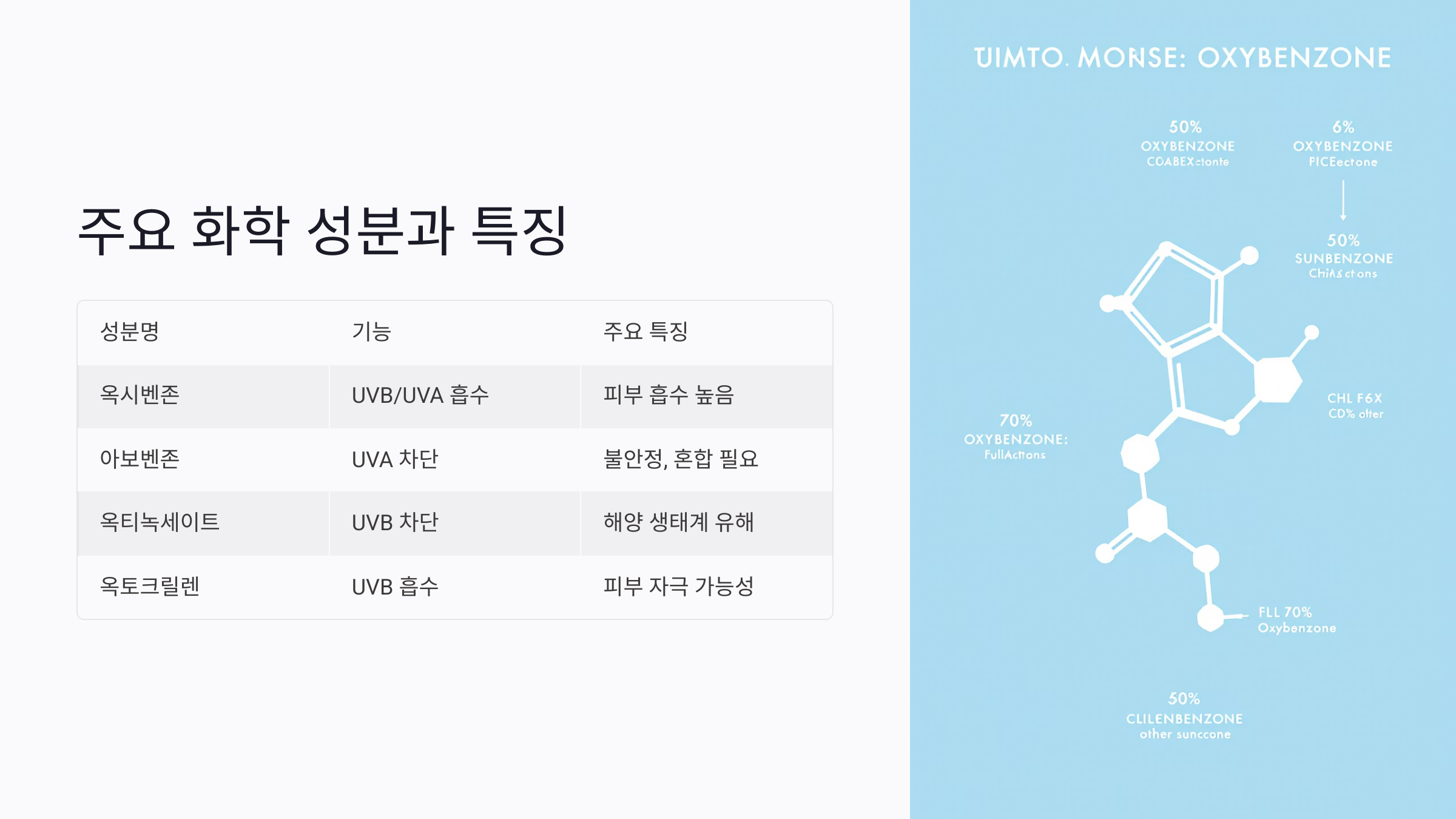 선크림 속 화학성분, 피부 흡수와 내분비 교란까지? 안전한 자외선 차단제 선택법