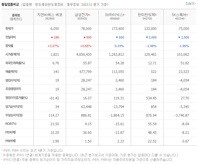지앤비에스에코_동종업비교