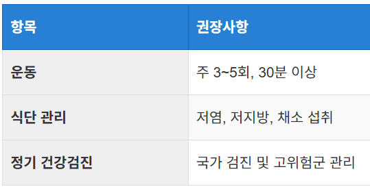 건강 관리로 의료비 줄이기