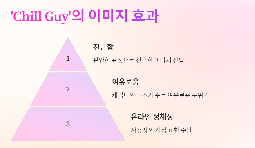 CHILLGUY배경화면, 아이폰 배경화면, 케이스, 프사 추천