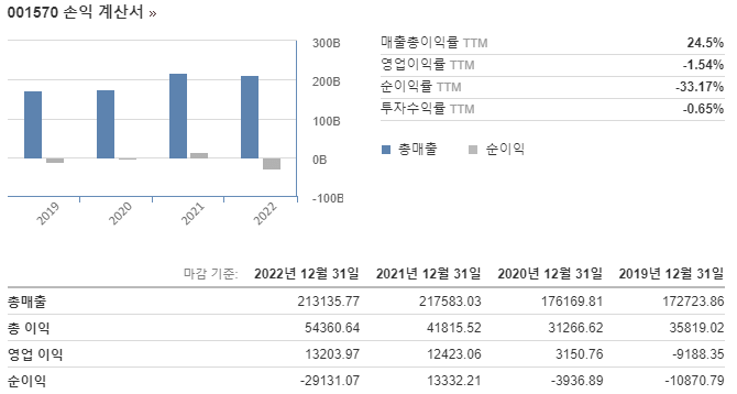 재무재 표