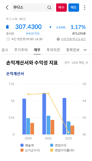 손익계산서와 수익성 지표