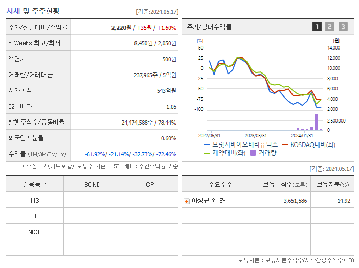 브릿지바이오테라퓨틱스_기업개요