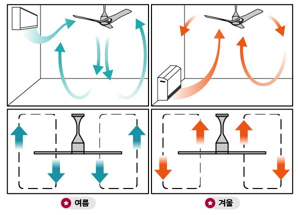 실링팬조명
