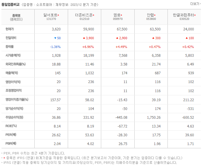 알서포트_동종업비교자료