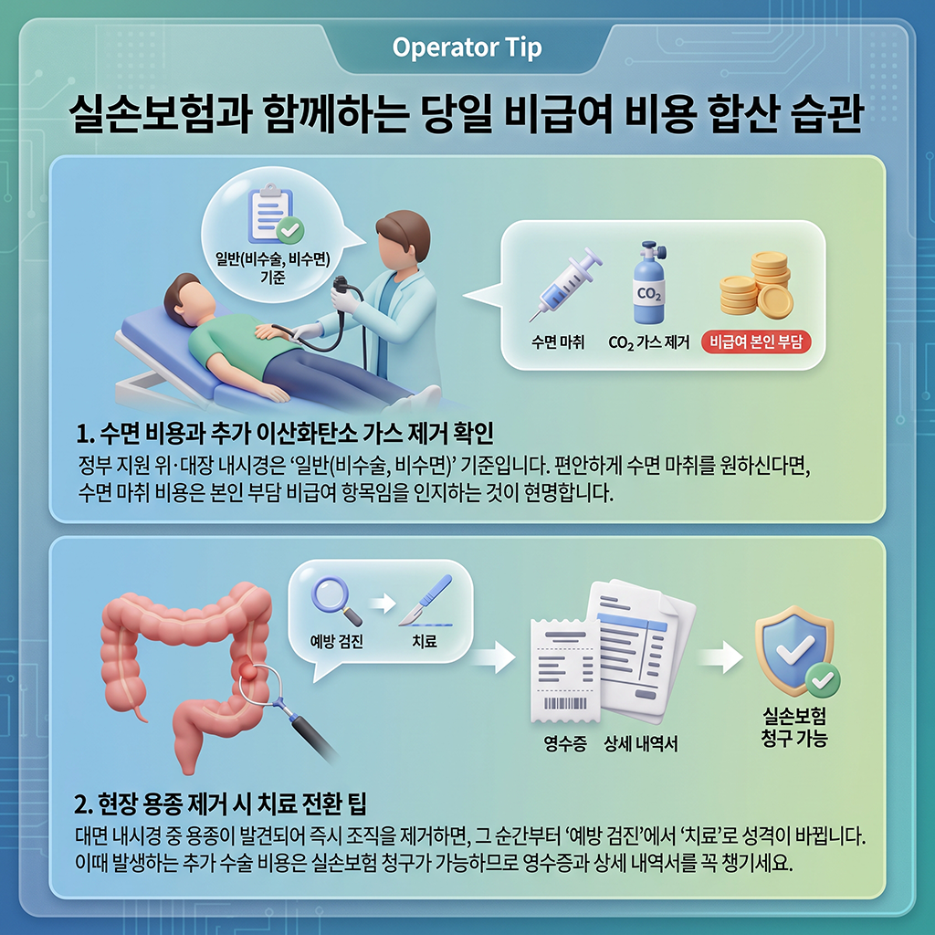 운영자 Tip: 검진 당일 추가되는 비급여 비용과 실비 융합 습관