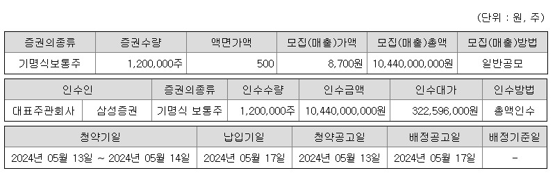 5월 공모주 노브랜드 알아보기