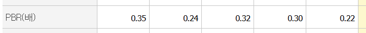 PBR 표