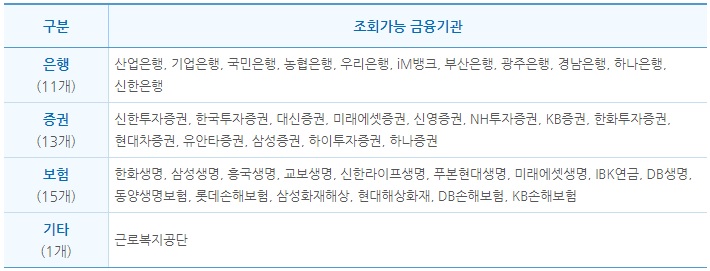 조회가능 금융기관