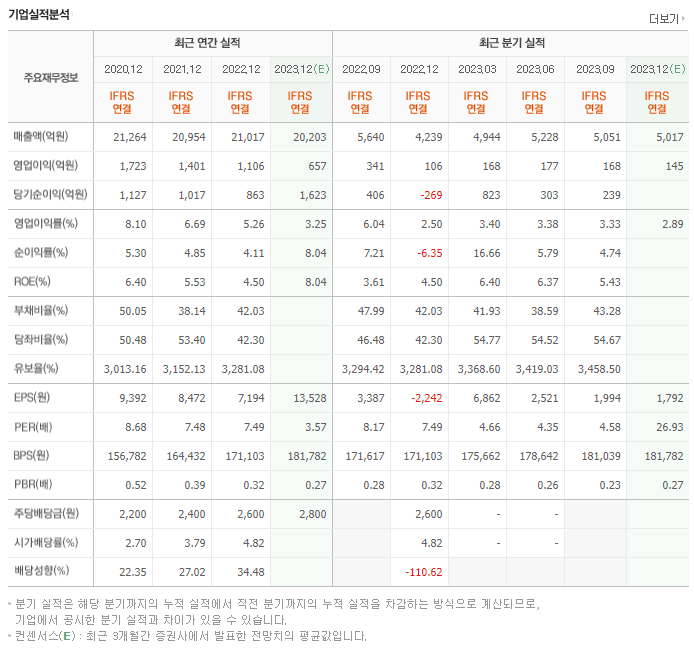 현대홈쇼핑_실적자료