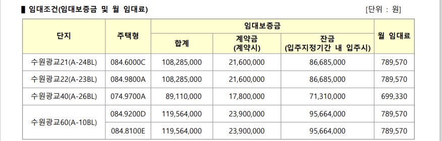수원 광교 10년 공공임대주택 보증료
