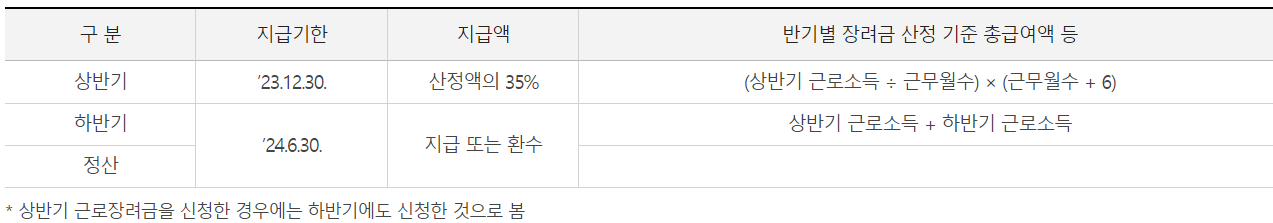 근로 자녀장려금 신청방법 (지급일)