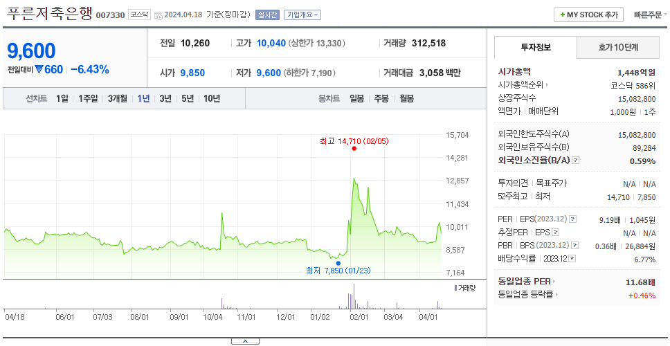 푸른저축은행_주가