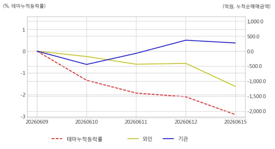 대한 광통신 관련 그래프