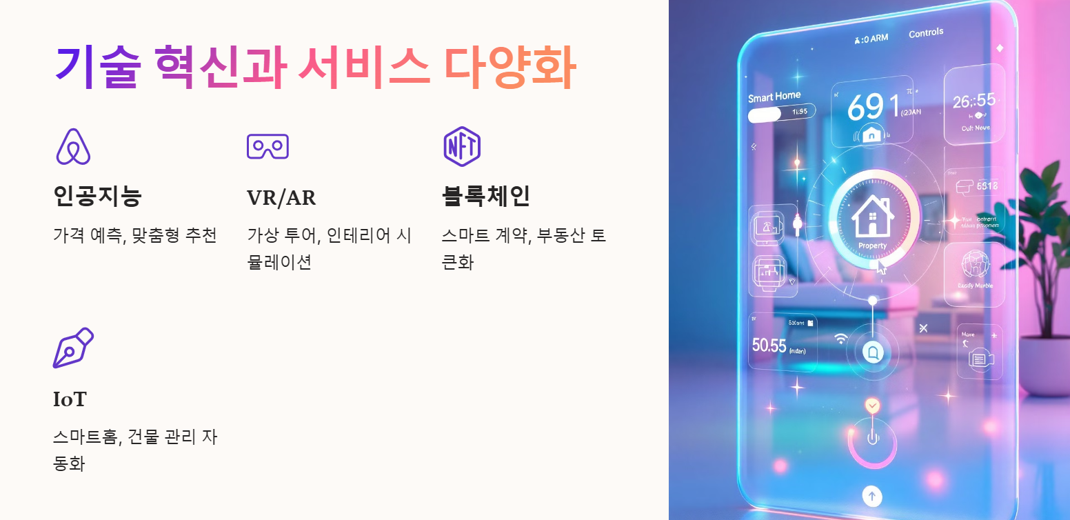 기술 혁신과 서비스 다양화