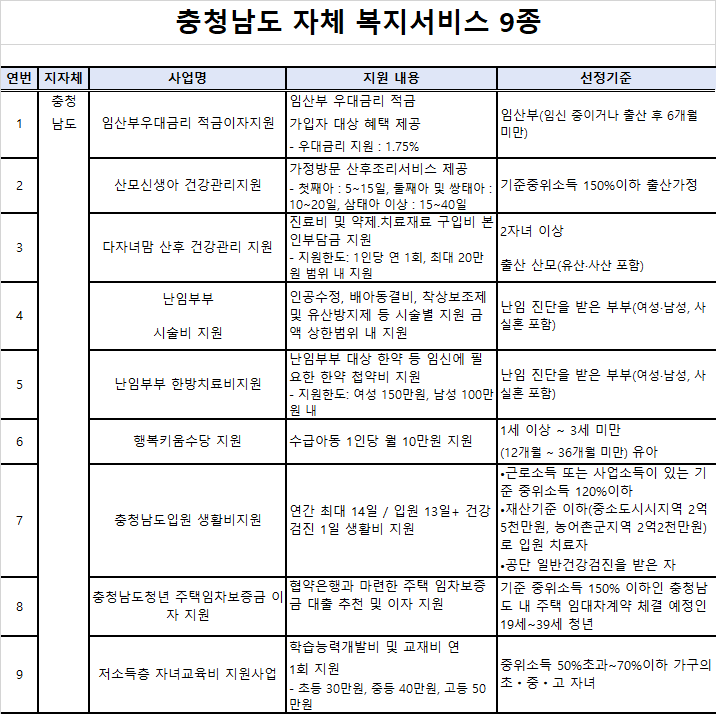 복지멤버쉽 안내 - 충청남도