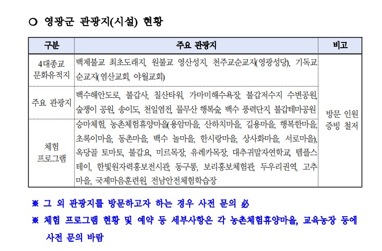영광군 관광지