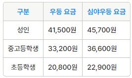 동대구 인천공항 리무진 버스 시간표 요금 예약 방법