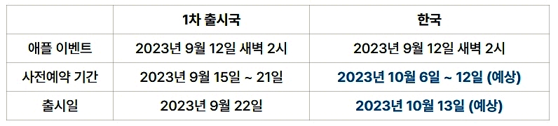 아이폰-15-사전예약