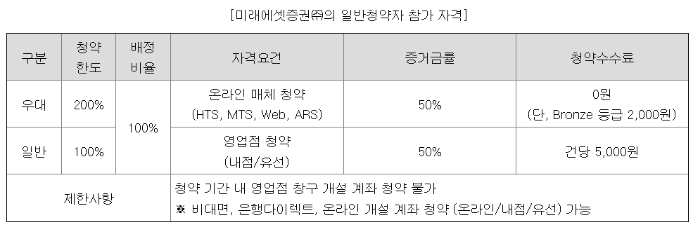 노타 주관사 청약자격