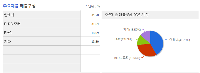 아모텍_주요제품