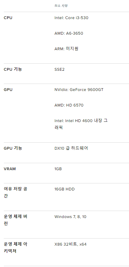 롤 최소 사양 정리 사진
