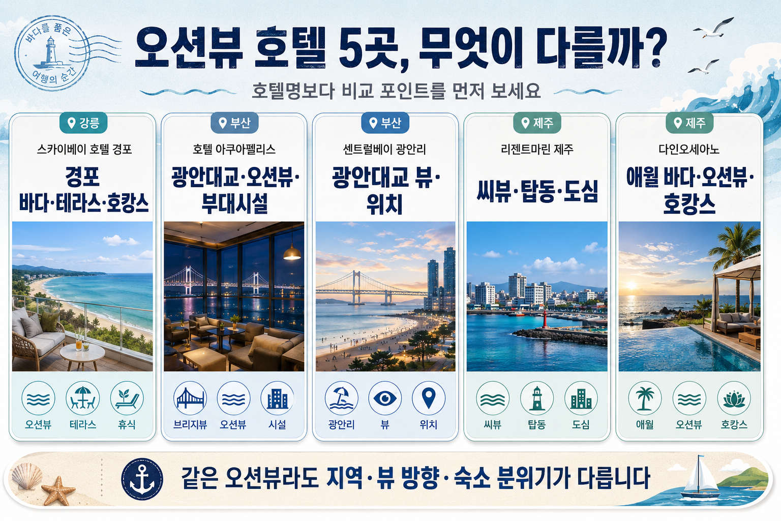 강릉 부산 제주 오션뷰 가성비 호텔 5곳을 전망과 여행 유형별로 비교한 이미지