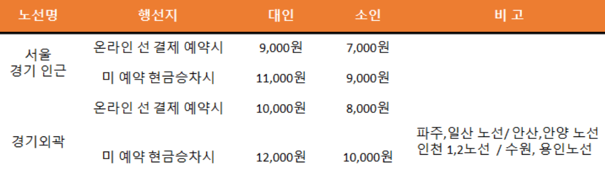 오션월드 셔틀버스 이용요금