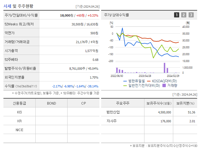 범한퓨얼셀_기업개요