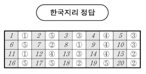 2025 고3 3월 모의고사 정답