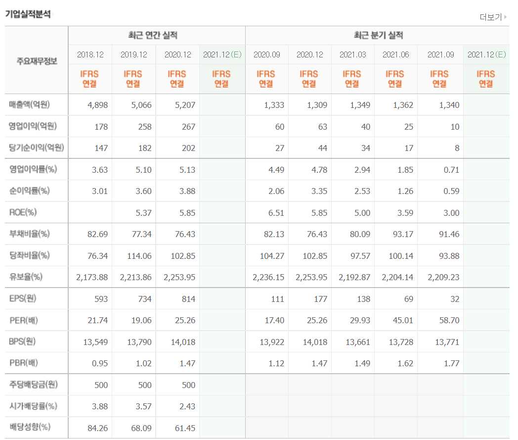 MLCC 관련주식 정리
