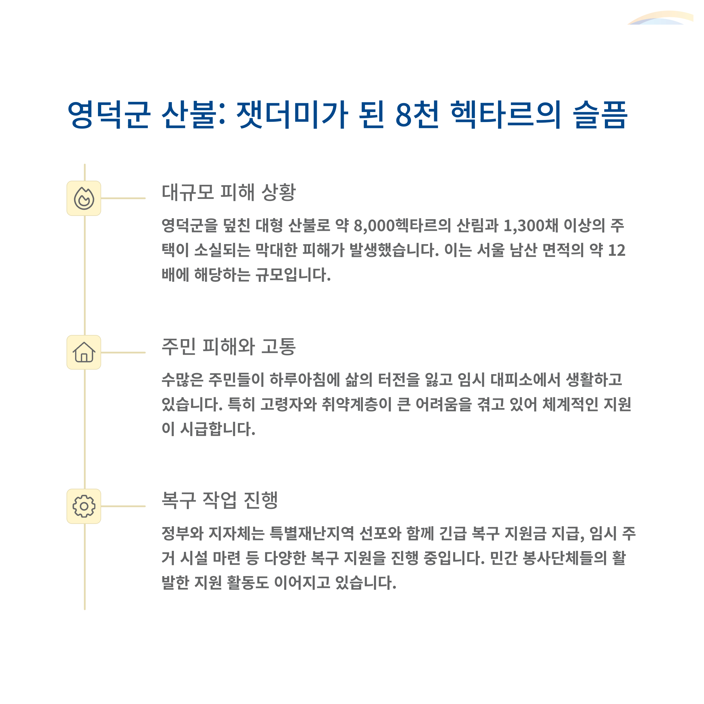 영덕군 산불 피해 심각
