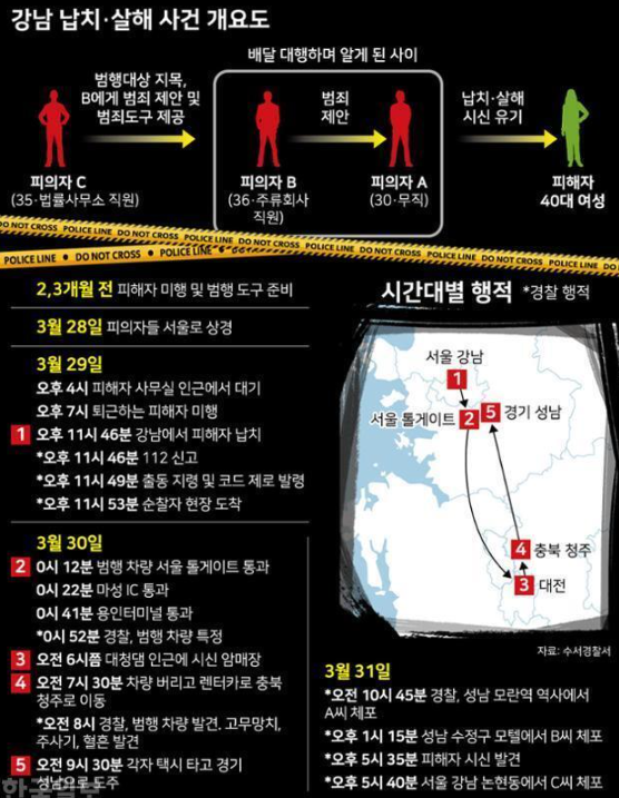 강남 납치 살인사건