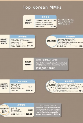 MMF란? 투자방법&amp;#44; 장단점&amp;#44; 활용법 및 추천종목