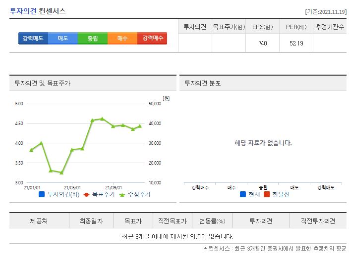 피엔에이치테크 목표주가