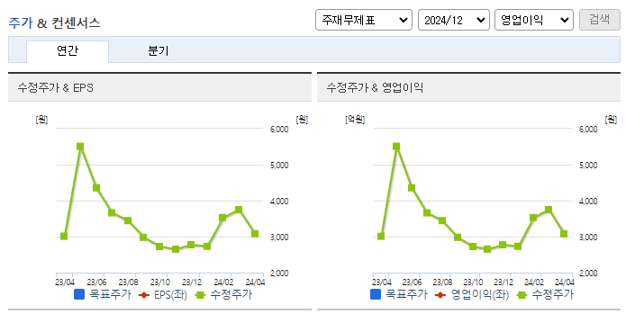 크리스탈지노믹스_컨센서스