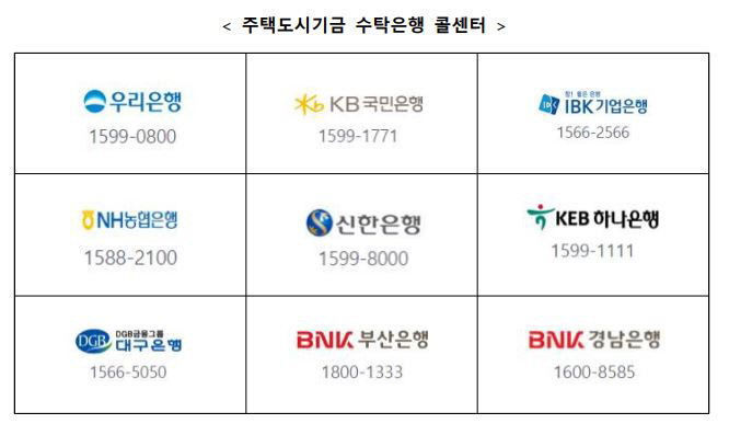 은행 콜센터