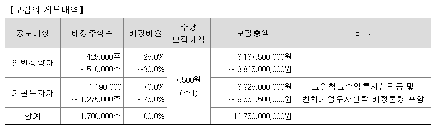 위너스 공모주 청약일정 수요예측