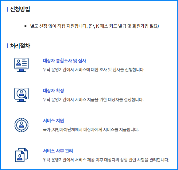 대중교통비 환급 지원(K-패스) 지원대상 신청방법 알아보기