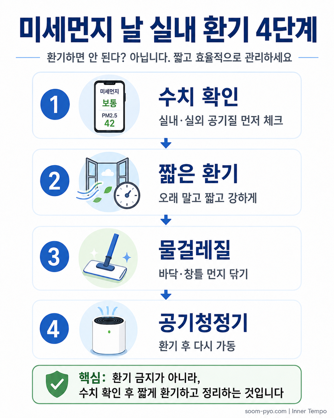 미세먼지 날 실내 환기 가이드