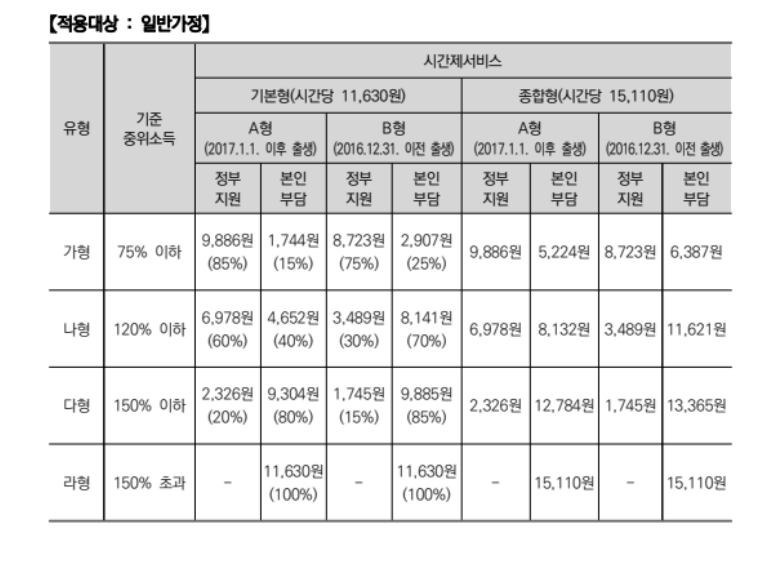 아이돌봄 서비스 시간제 아이돌봄