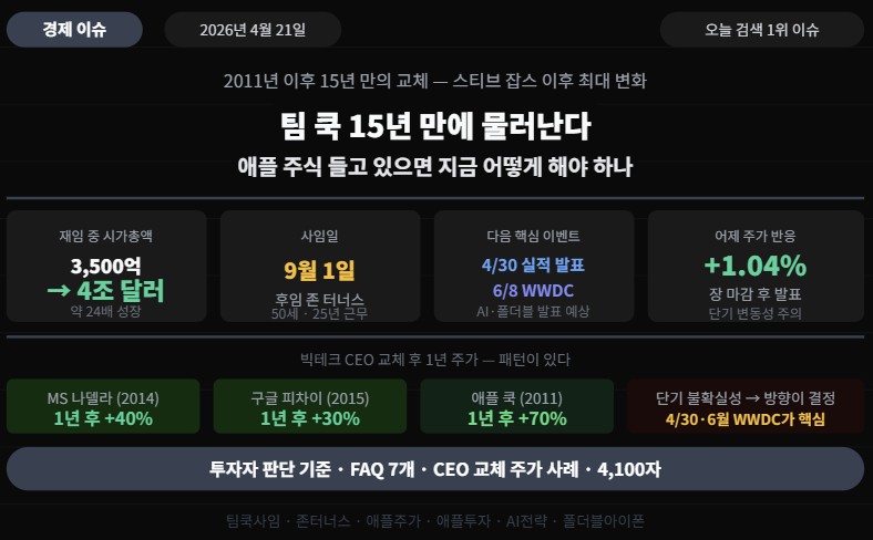 직장인 재테크 - 애플 CEO 교체 완전 분석