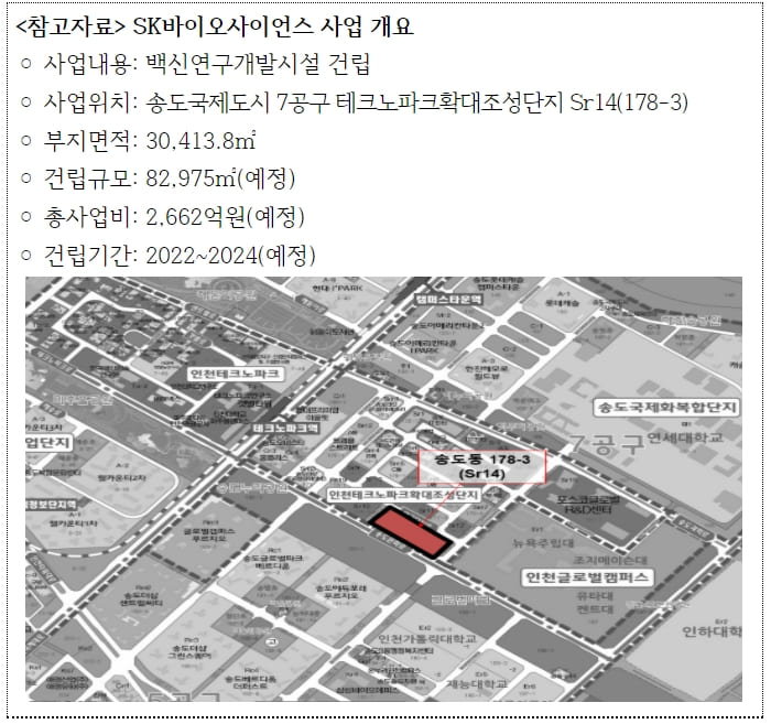 SK바이오사이언스 글로벌 R&PD 센터 ㅣ