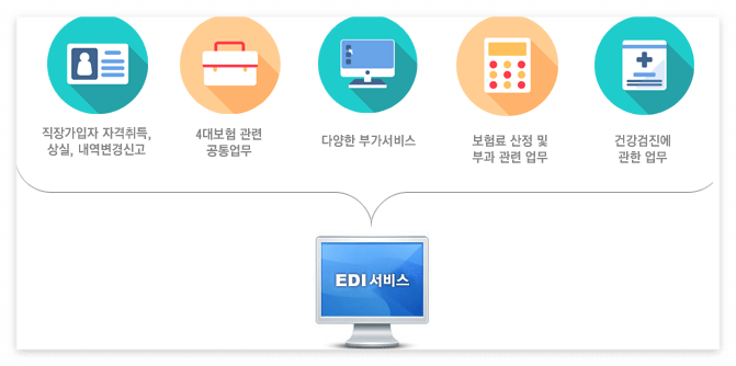 건강보험EDI - 건강보험EDI 서비스